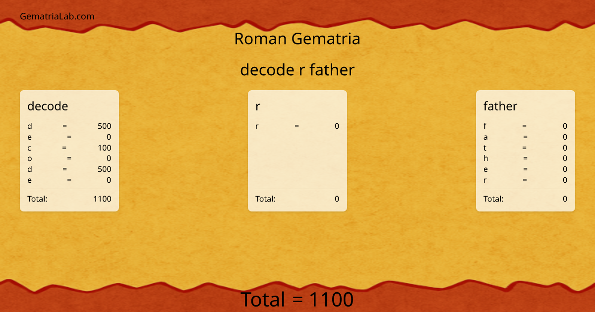decode r father in roman Gematria